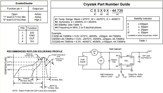 C3290，C32xx