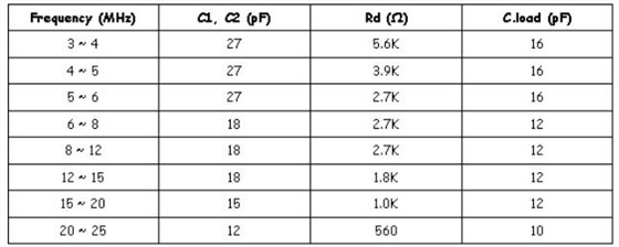 FCD-Tech Application Notes-5