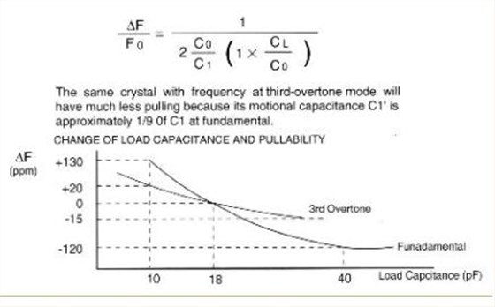 FCD-Tech Application Notes-3