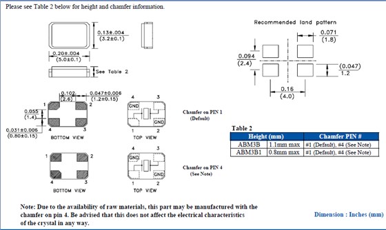 abm3b 5032