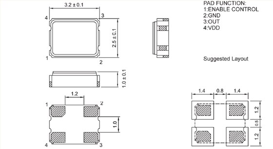 AUZ 3225