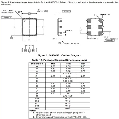 Silicon品牌,530FB125M000DG,6G網(wǎng)絡(luò)終端晶振