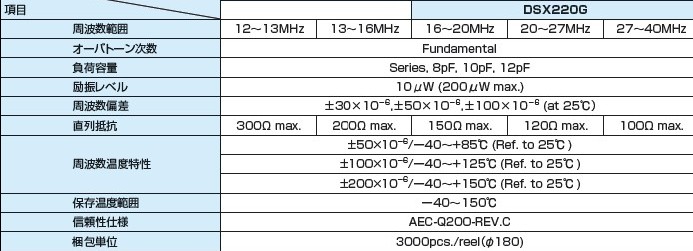 DSX220G