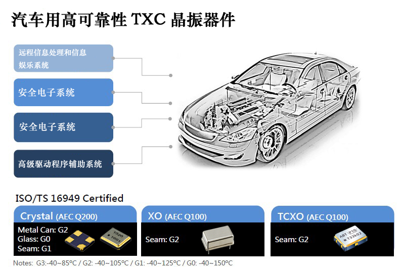 TXC溫補(bǔ)晶振7Q40002001可以用到哪些汽車系統(tǒng)?