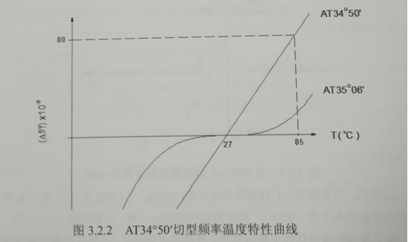 高品質(zhì)石英晶振,進(jìn)口貼片晶振