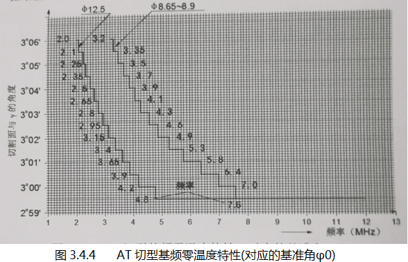 進(jìn)口石英晶體,無源貼片晶振