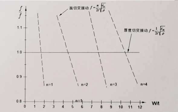 國產(chǎn)晶振,深圳石英晶振廠家