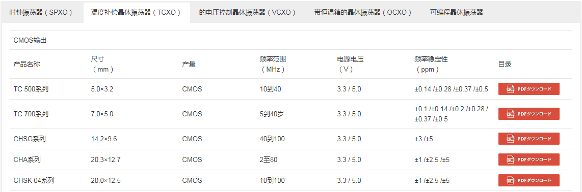 NAKA溫補晶振,日本納卡株式會社