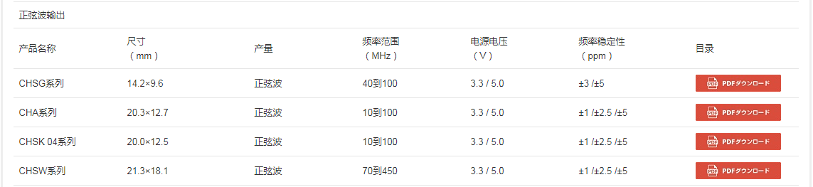 NAKA溫補晶振,日本納卡株式會社