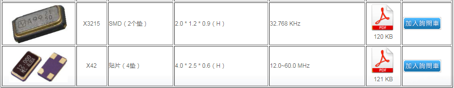 臺(tái)產(chǎn)MERCURY晶振公司介紹及常規(guī)晶體料號(hào)表單