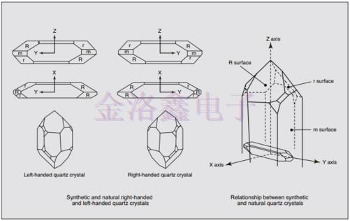 NDK合成石英晶體術(shù)語及其定義