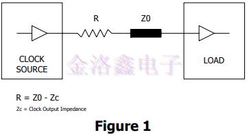 時(shí)鐘晶振終端技術(shù)和布局考慮因素