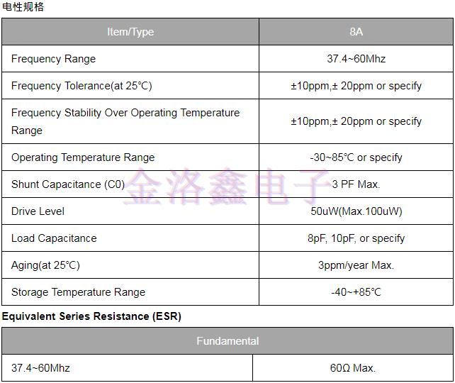 TXC公司新研發(fā)成果1008mm小型石英晶體