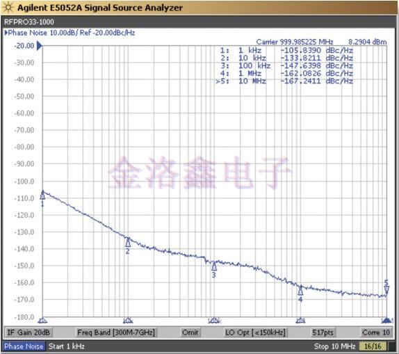 Crystek Crystal袖珍信號源