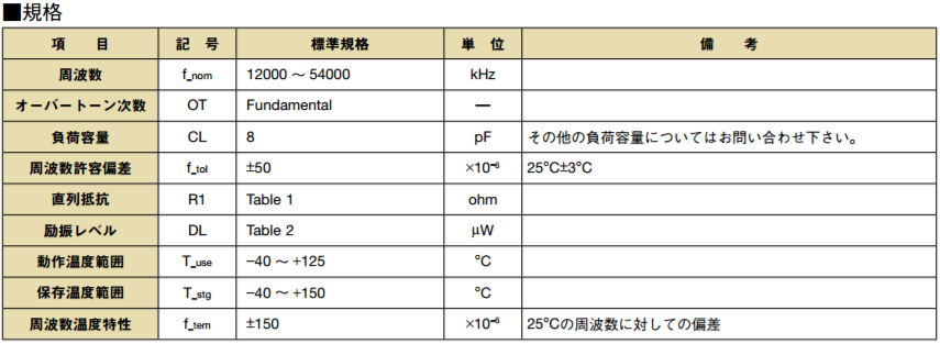 CX3225CA32000D0HSSCC晶振,CX3225CA26000D0HSSZ1晶振