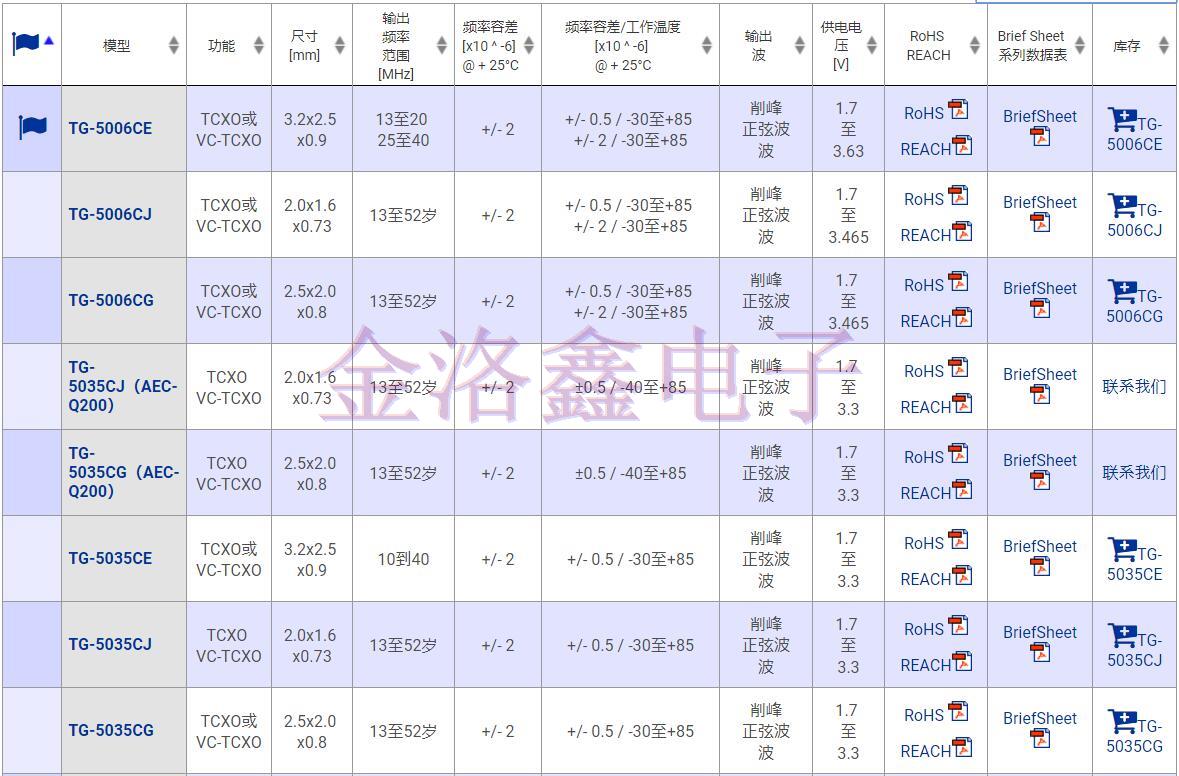 愛普生溫補晶振,X1G0038510077晶振編碼