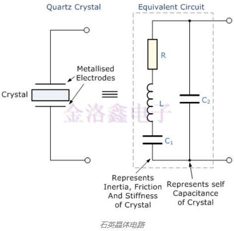晶體振蕩器工作,有源晶振電路