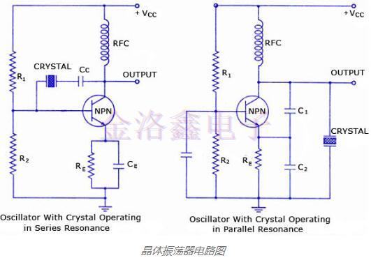 晶體振蕩器工作,有源晶振電路