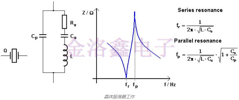 晶體振蕩器工作,有源晶振電路