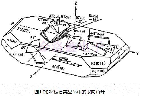 石英水晶振動(dòng)子,石英晶體生產(chǎn)流程