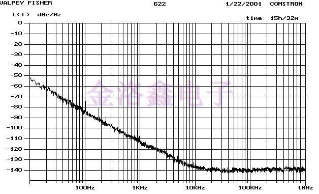 Fortiming Crystal,低相位抖動壓控晶振