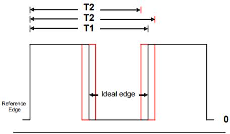 Transko差分振蕩器應(yīng)用筆記