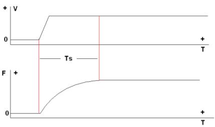 Transko差分振蕩器應(yīng)用筆記