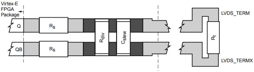 LVDS晶振驅(qū)動多個輸入