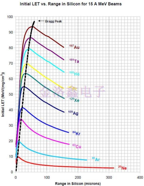 Q-Tech晶振,Q-Tech晶體振蕩器,航天設(shè)備晶振