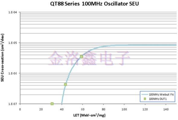 Q-Tech晶振,Q-Tech晶體振蕩器,航天設(shè)備晶振