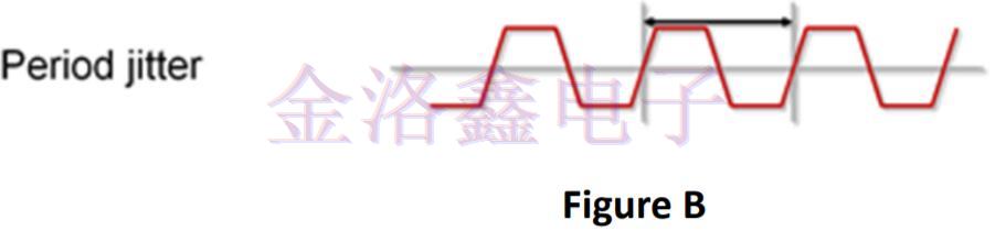 抖動(dòng)在差分晶振設(shè)計(jì)中的重要性