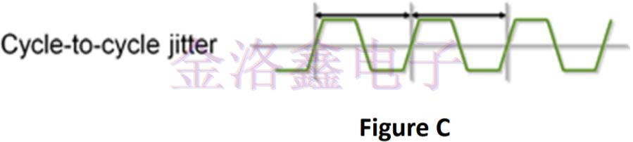 抖動(dòng)在差分晶振設(shè)計(jì)中的重要性