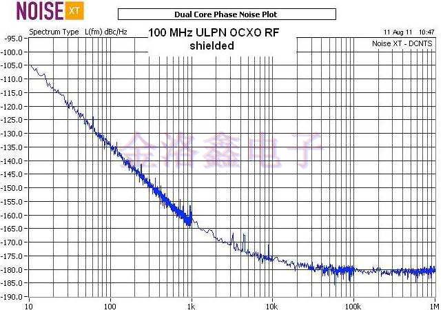 NEL Crystal測(cè)試OCXO低相位噪聲報(bào)告