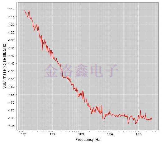 NEL Crystal測(cè)試OCXO低相位噪聲報(bào)告