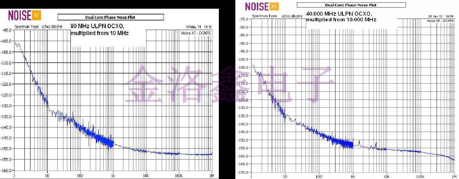 NEL Crystal測(cè)試OCXO低相位噪聲報(bào)告