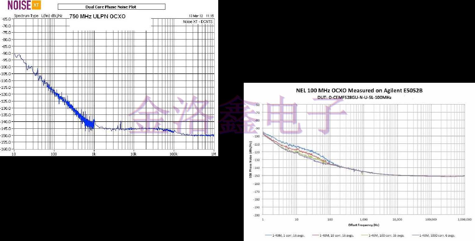 NEL Crystal測(cè)試OCXO低相位噪聲報(bào)告