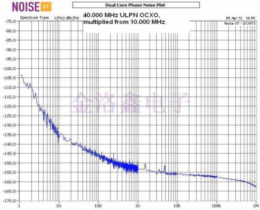 NEL Crystal測(cè)試OCXO低相位噪聲報(bào)告