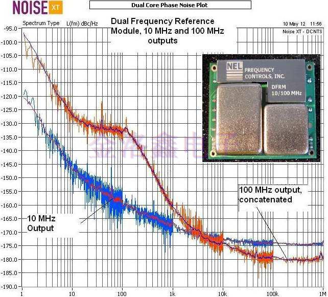 NEL Crystal測(cè)試OCXO低相位噪聲報(bào)告