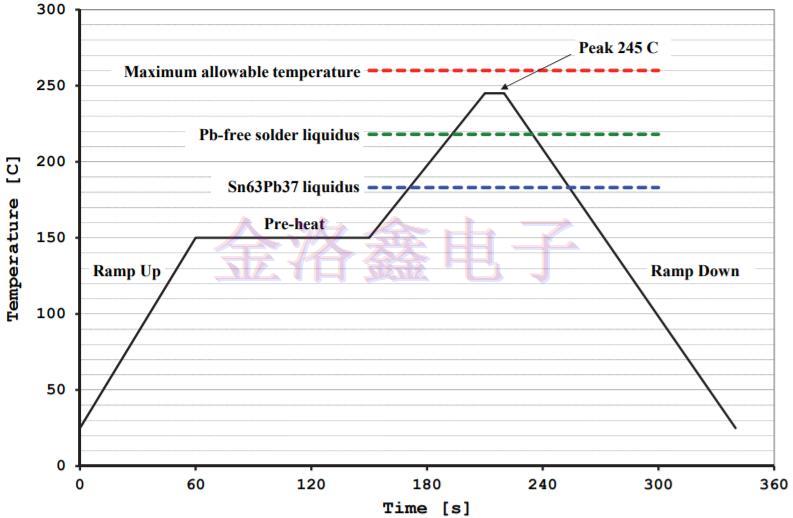 美國Statek Crystal焊接指導(dǎo),美國進(jìn)口晶振