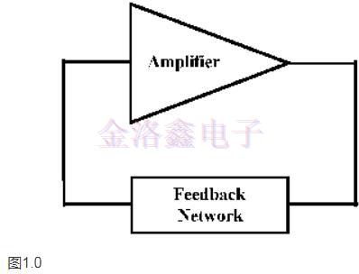 致每一位工程的FOX Oscillator基本資料