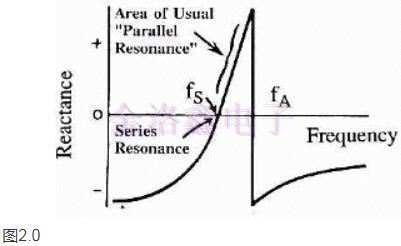 致每一位工程的FOX Oscillator基本資料