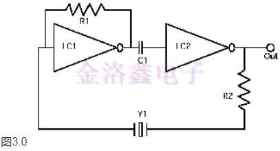 致每一位工程的FOX Oscillator基本資料