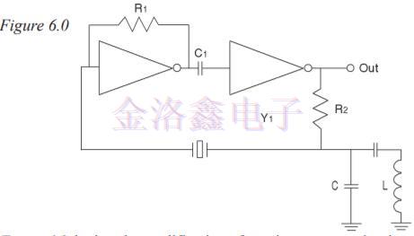 Fox晶體振蕩器運作理論