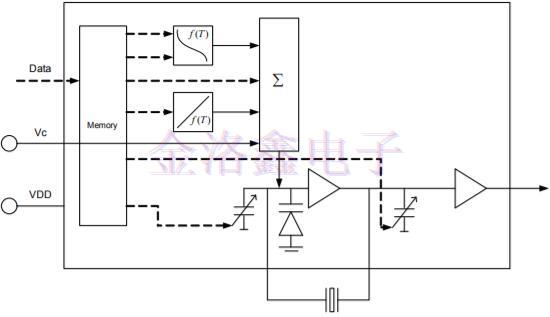 帶你深入了解TCXO晶振的運(yùn)作和功能