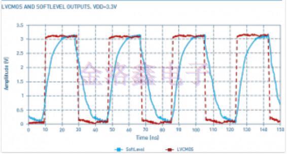 正確優(yōu)化LVCMOS與MEMS晶振電磁干擾兼容性問題