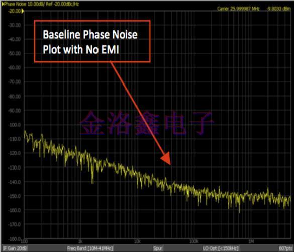 硅MEMS與Oscillator的電磁敏感性