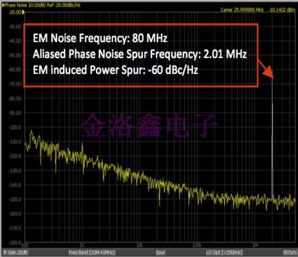 硅MEMS與Oscillator的電磁敏感性