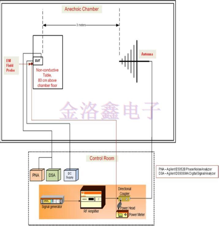 硅MEMS與Oscillator的電磁敏感性