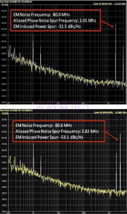 硅MEMS與Oscillator的電磁敏感性