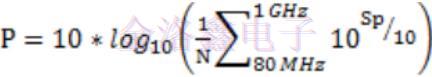 硅MEMS與Oscillator的電磁敏感性